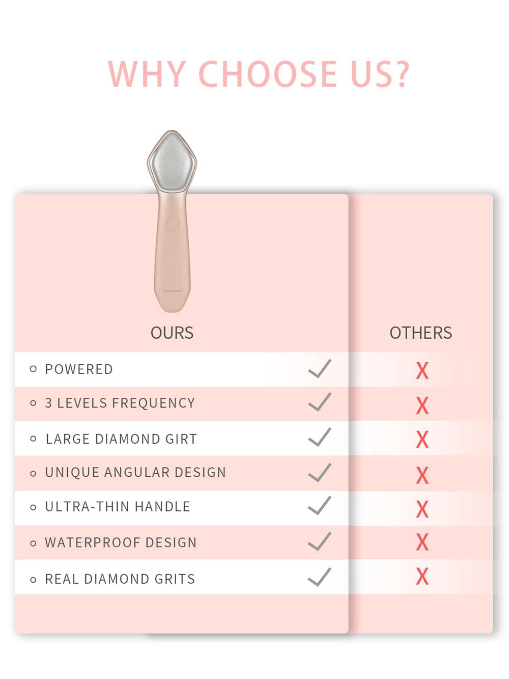 NEWDERMO Microdermabrasion poignee ergonomique facilite la prise en main.