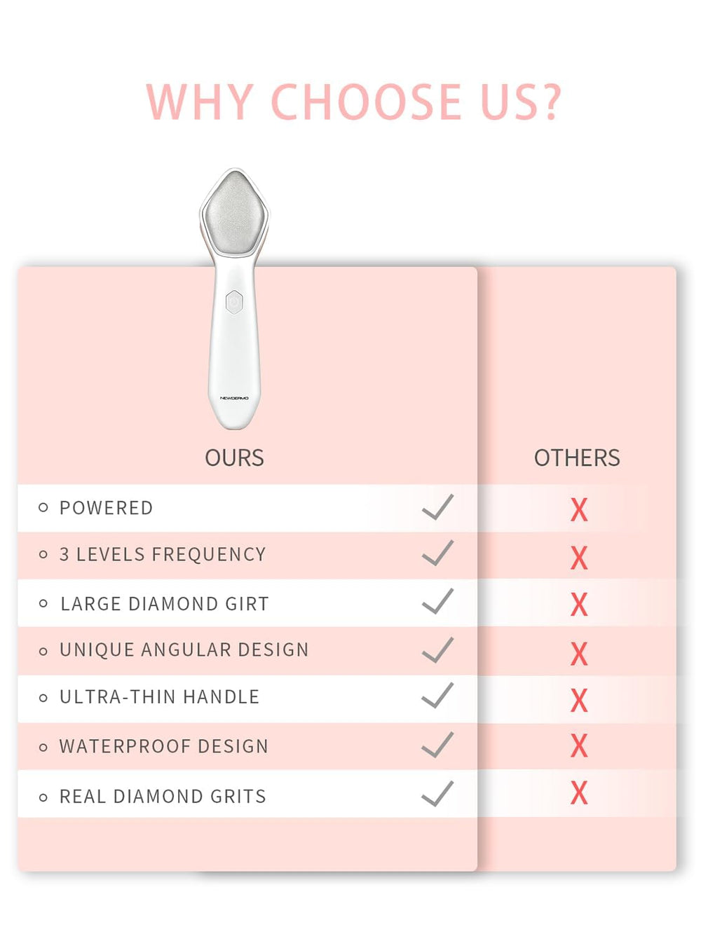 NEWDERMO Microdermabrasion Pro – service client dédié pour assistance rapide
