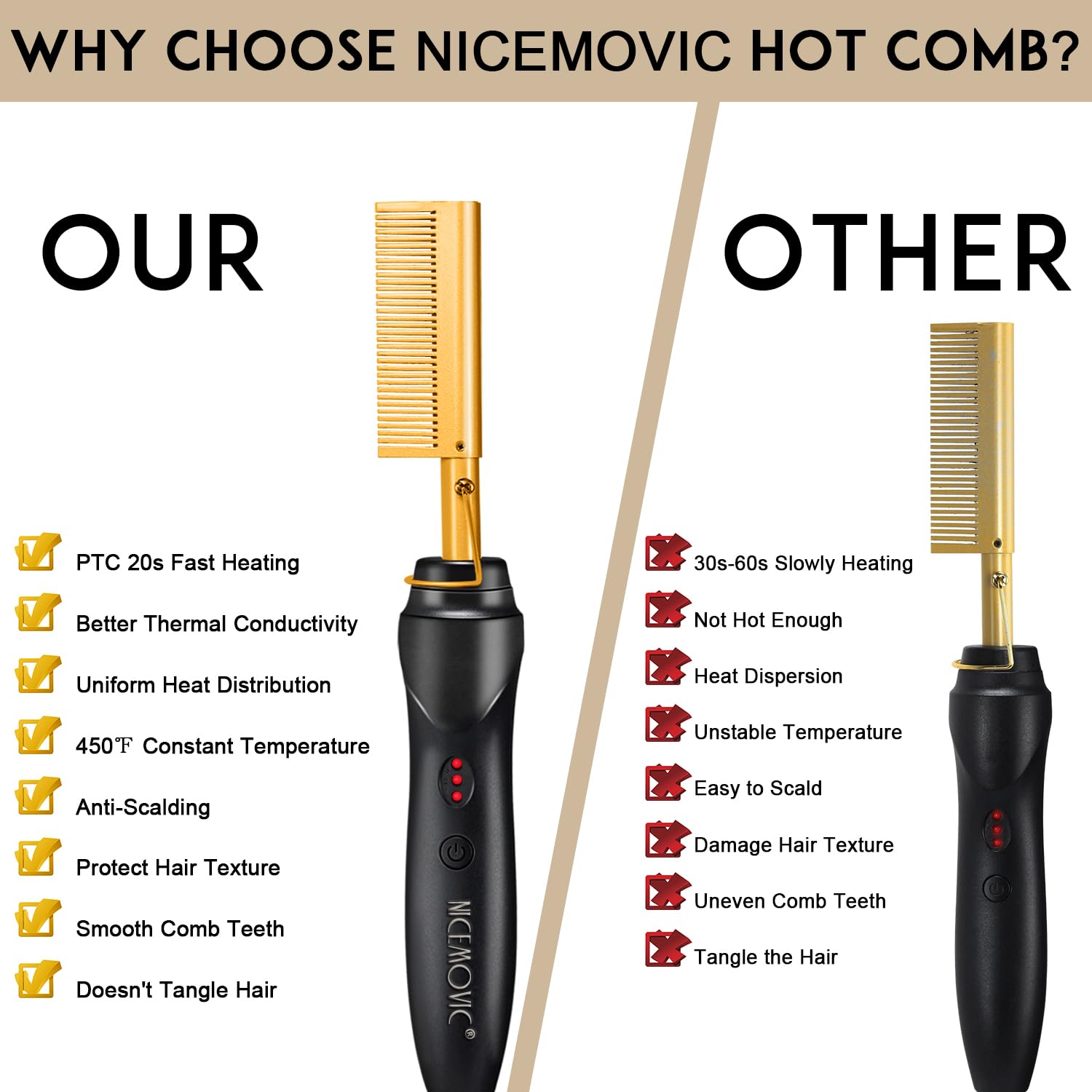 NICEMOVIC design ultra léger et portable idéal pour les voyages.