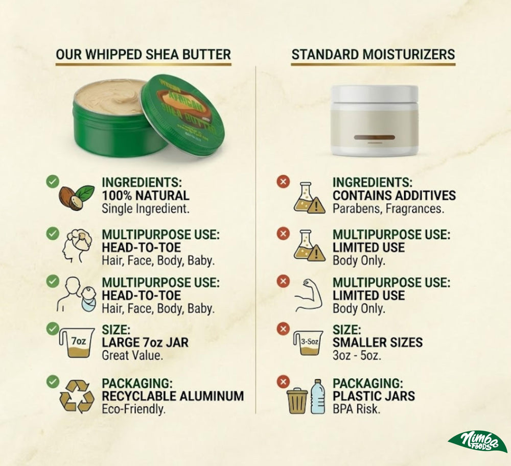 Beurre karité Nimba Foods pour visage et corps, usage quotidien.