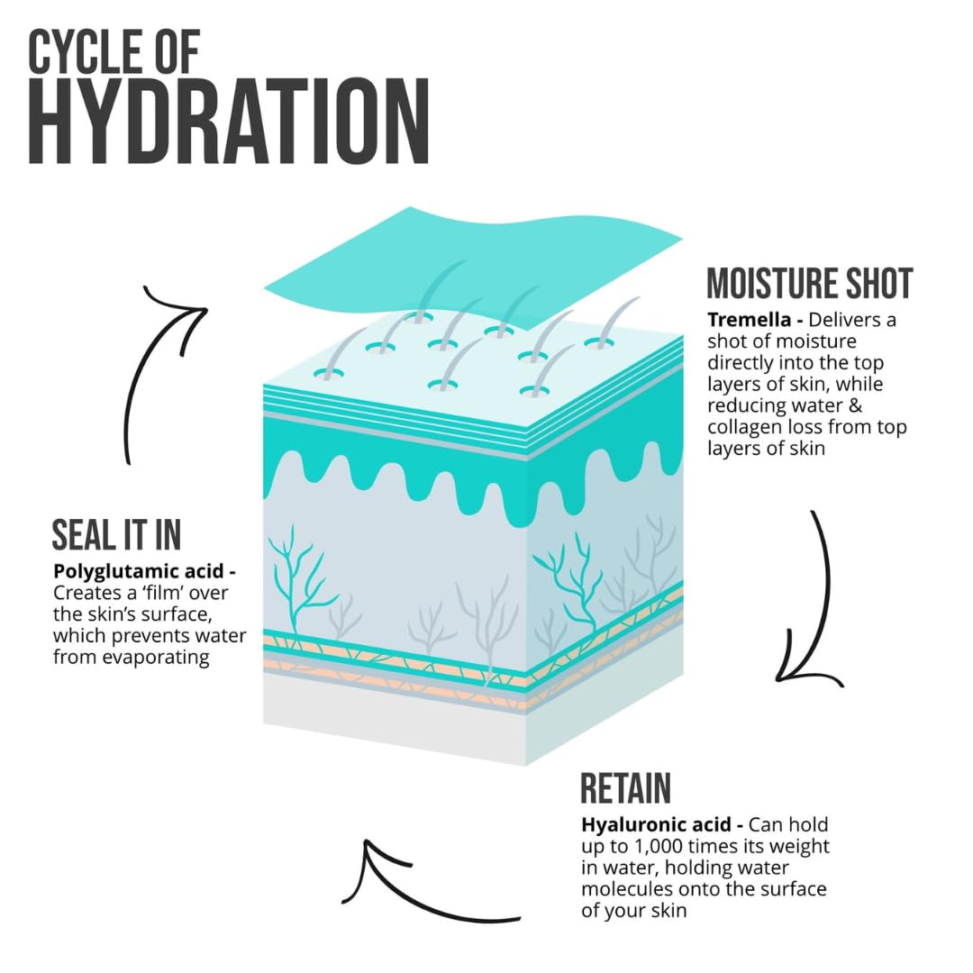 Nip+Fab Hyaluronic Fix Extreme 4-2, effet éclat peau grâce à l'hydratation.