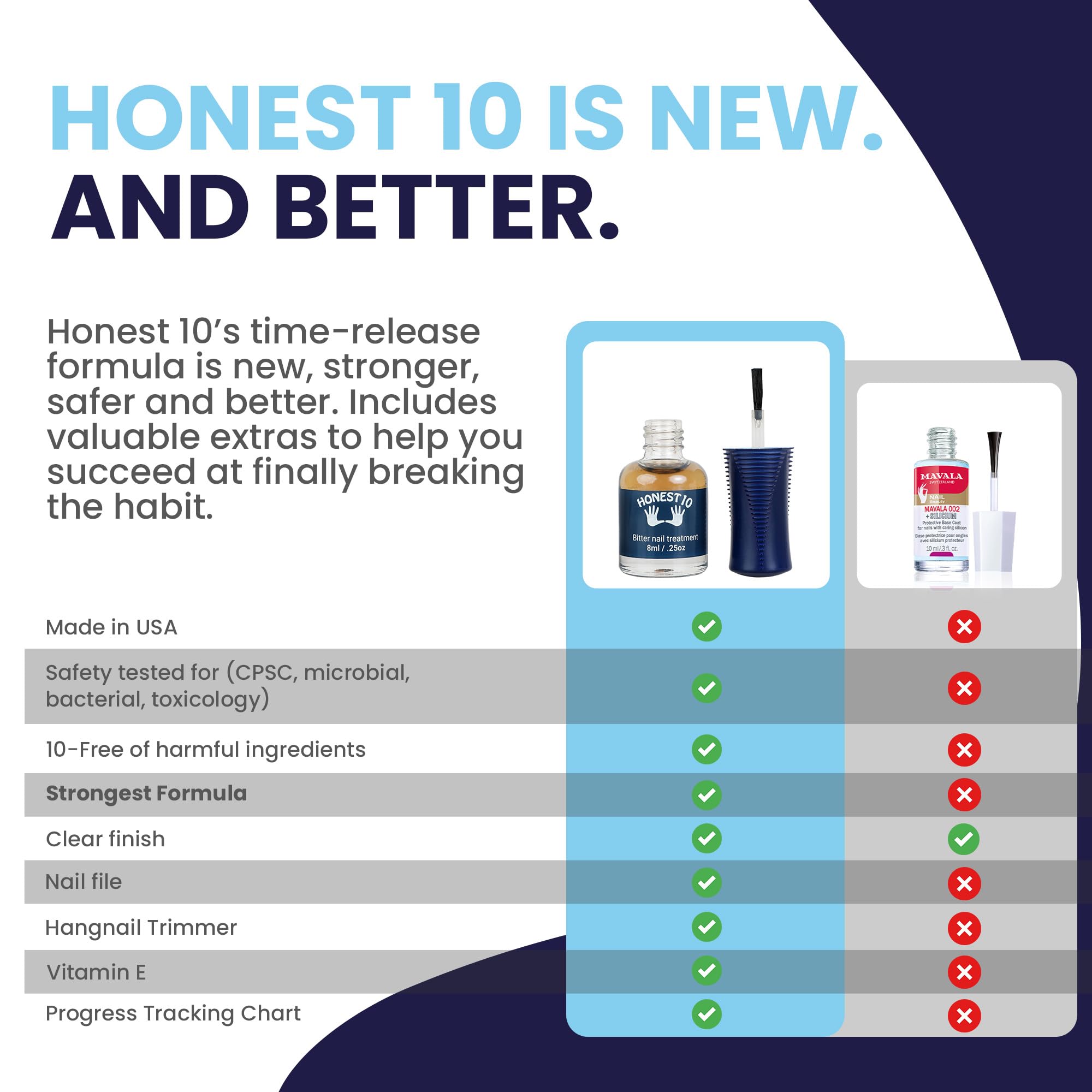 Nipit Honest10 vitamine E nourrit ongles et cuticules