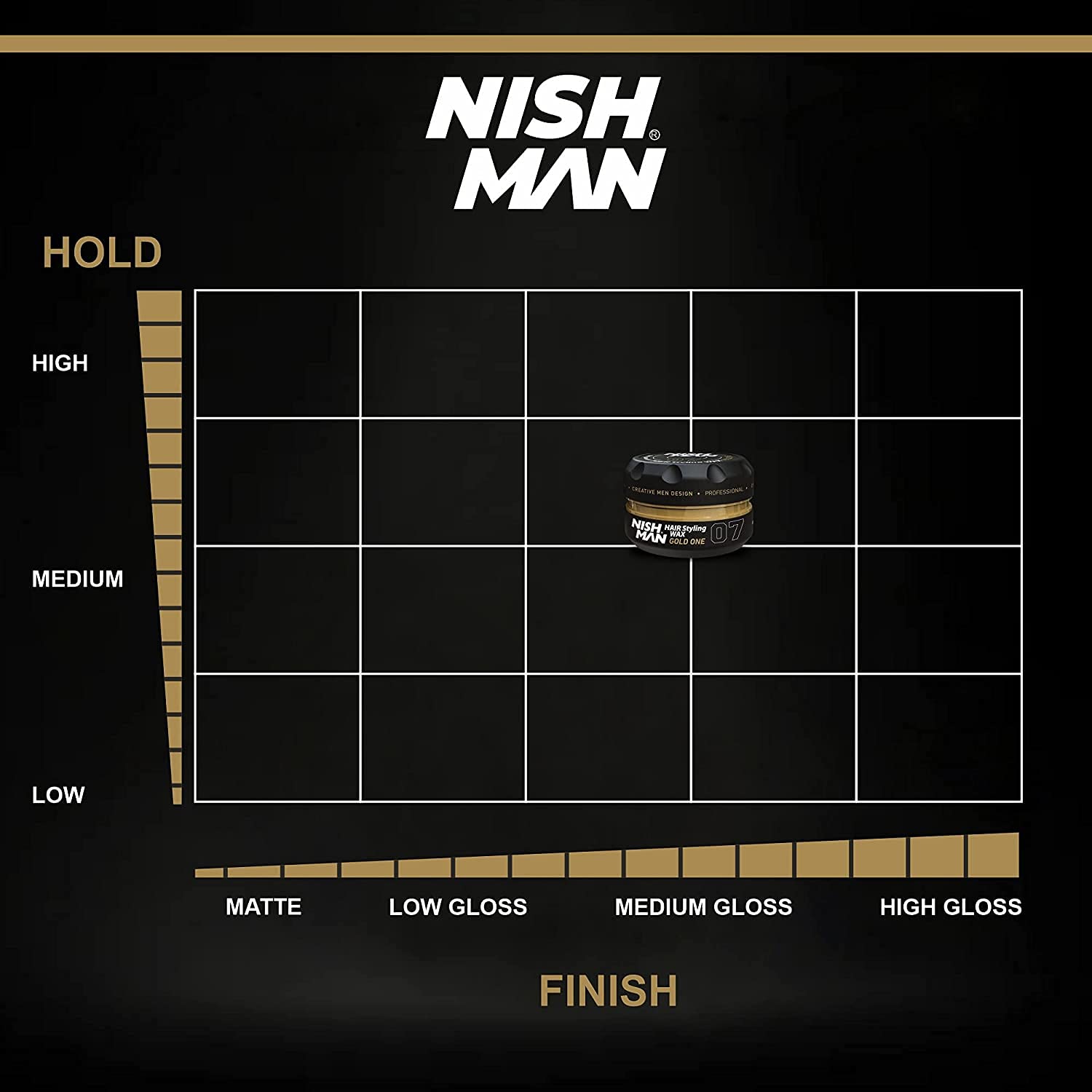 Emballage élégant de Nishman Gold One 07.