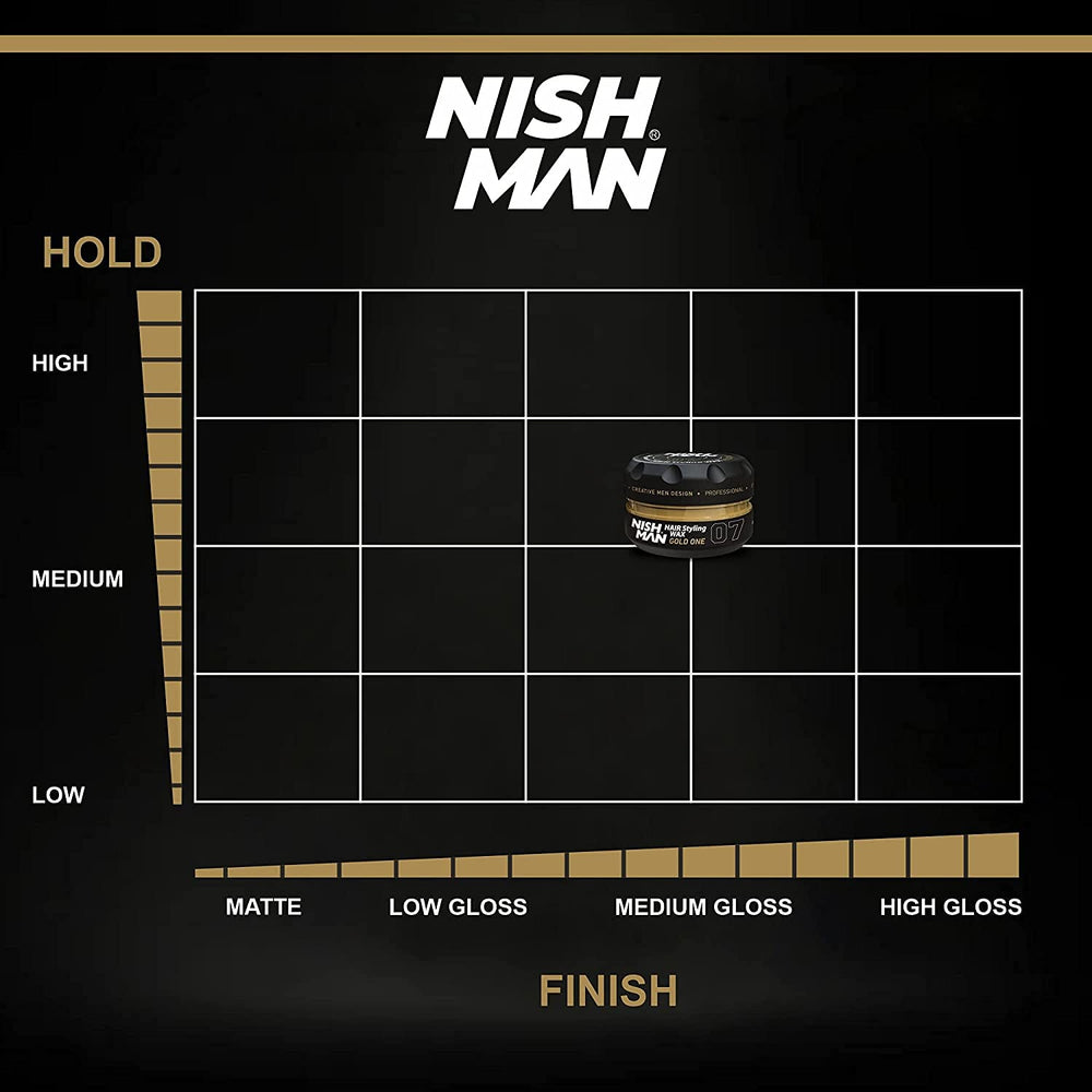 Emballage élégant de Nishman Gold One 07.
