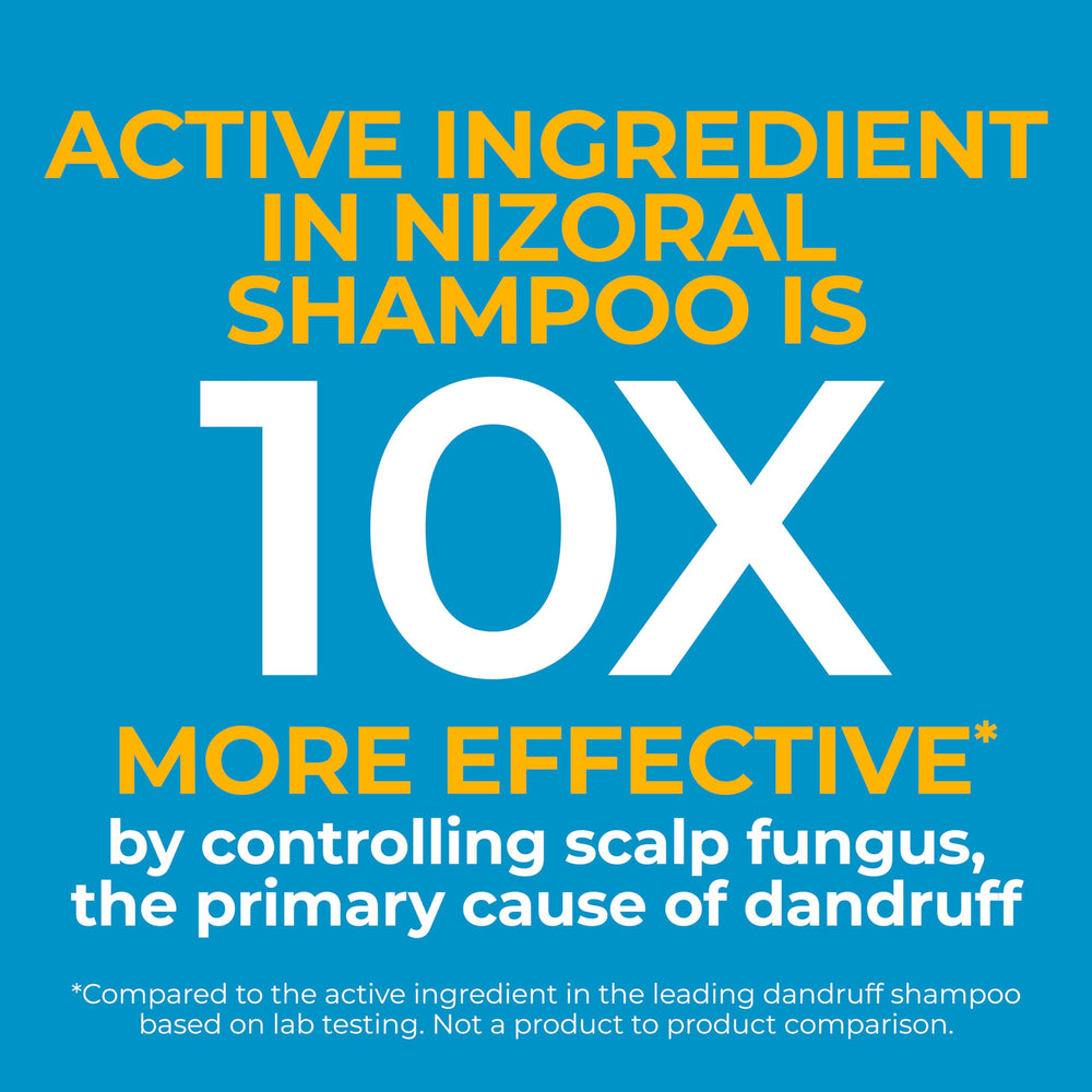 Emballage du pack Nizoral ensemble shampoing et après-shampoing.