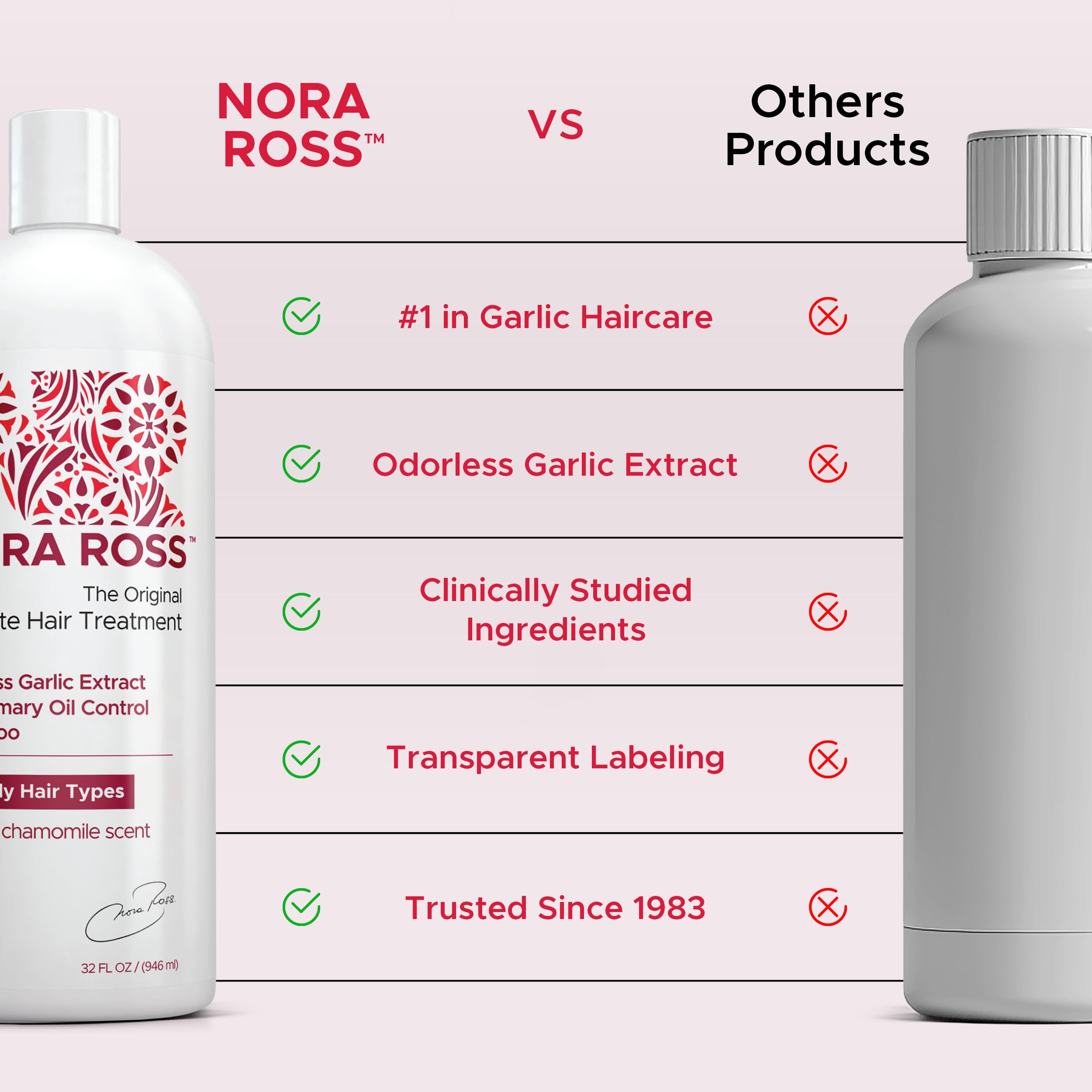 Nora Ross Shampoing Clarifiant – Détox du cuir chevelu apportant une sensation de fraîcheur.