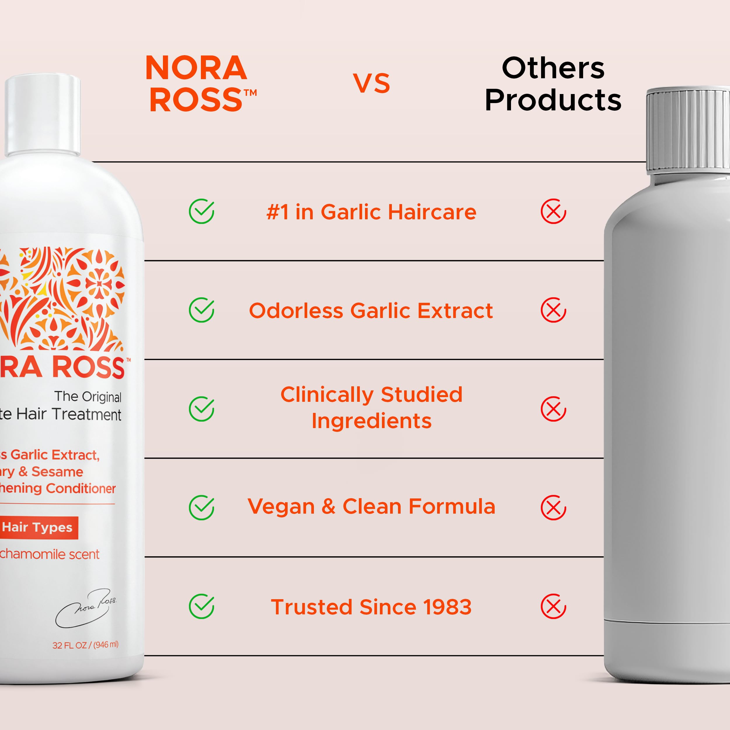 Étiquette Nora Ross vegan, fiabilité et pureté du soin.