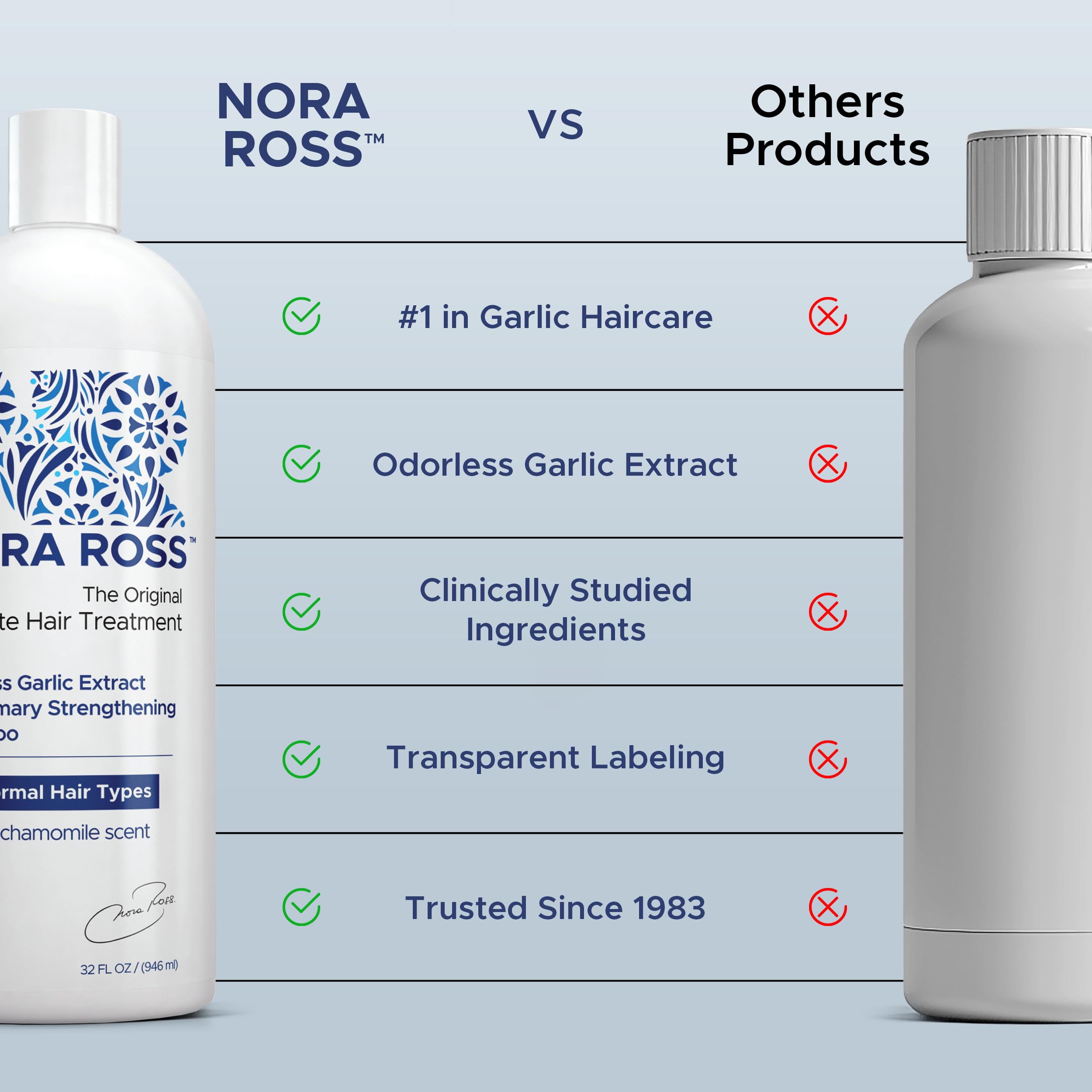 Shampooing fabriqué aux États‑Unis – Nora Ross, cruelty-free et sans GMO