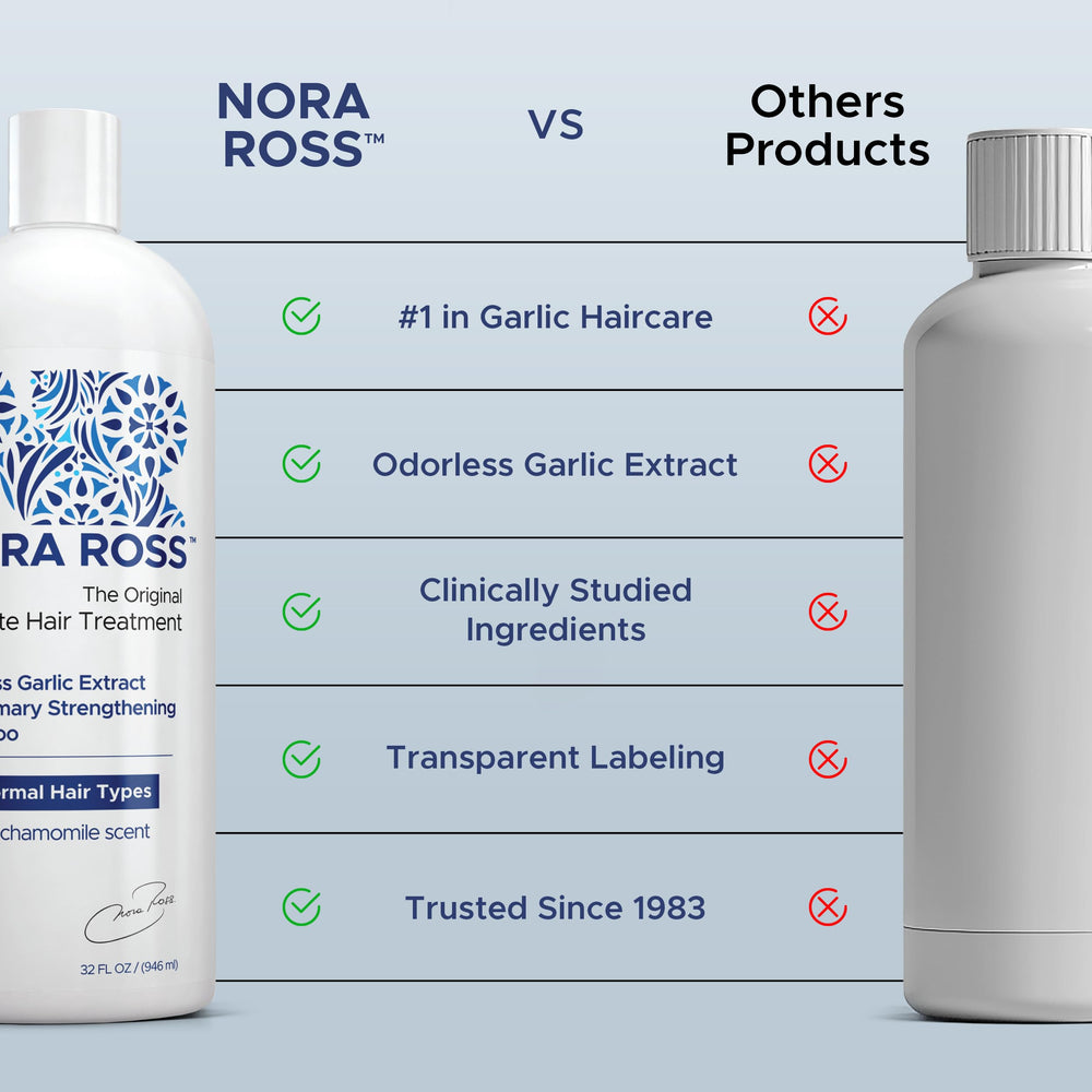 Shampooing fabriqué aux États‑Unis – Nora Ross, cruelty-free et sans GMO