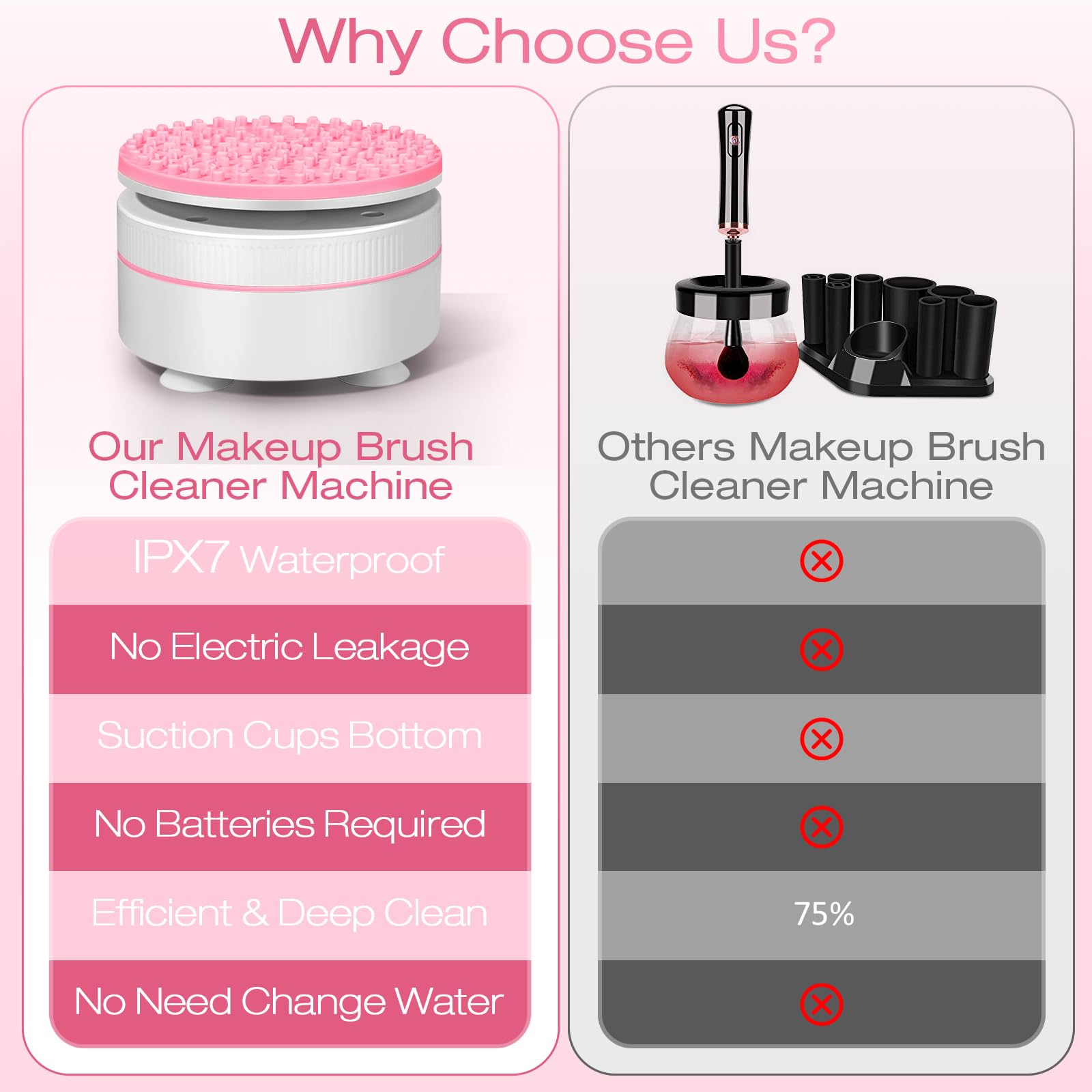 Norate nettoyeur pinceaux maquillage sur une surface stable, nettoyage sans débordement.