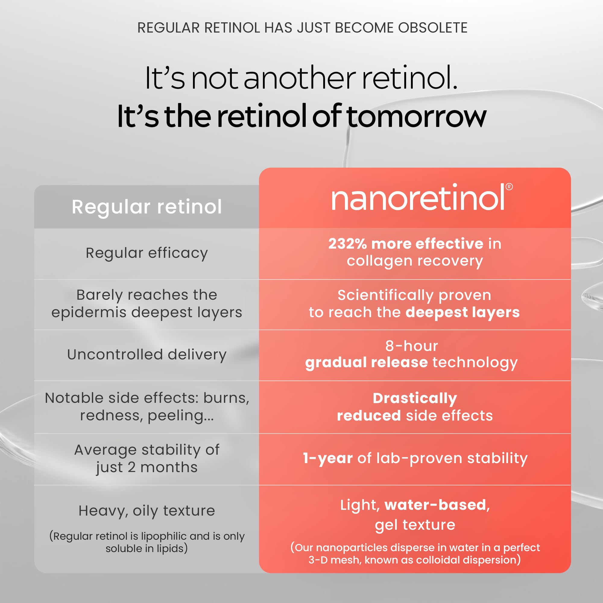 North Biomedical Nanoretinol — Fermeté peau, effet repulpant sans irritations.