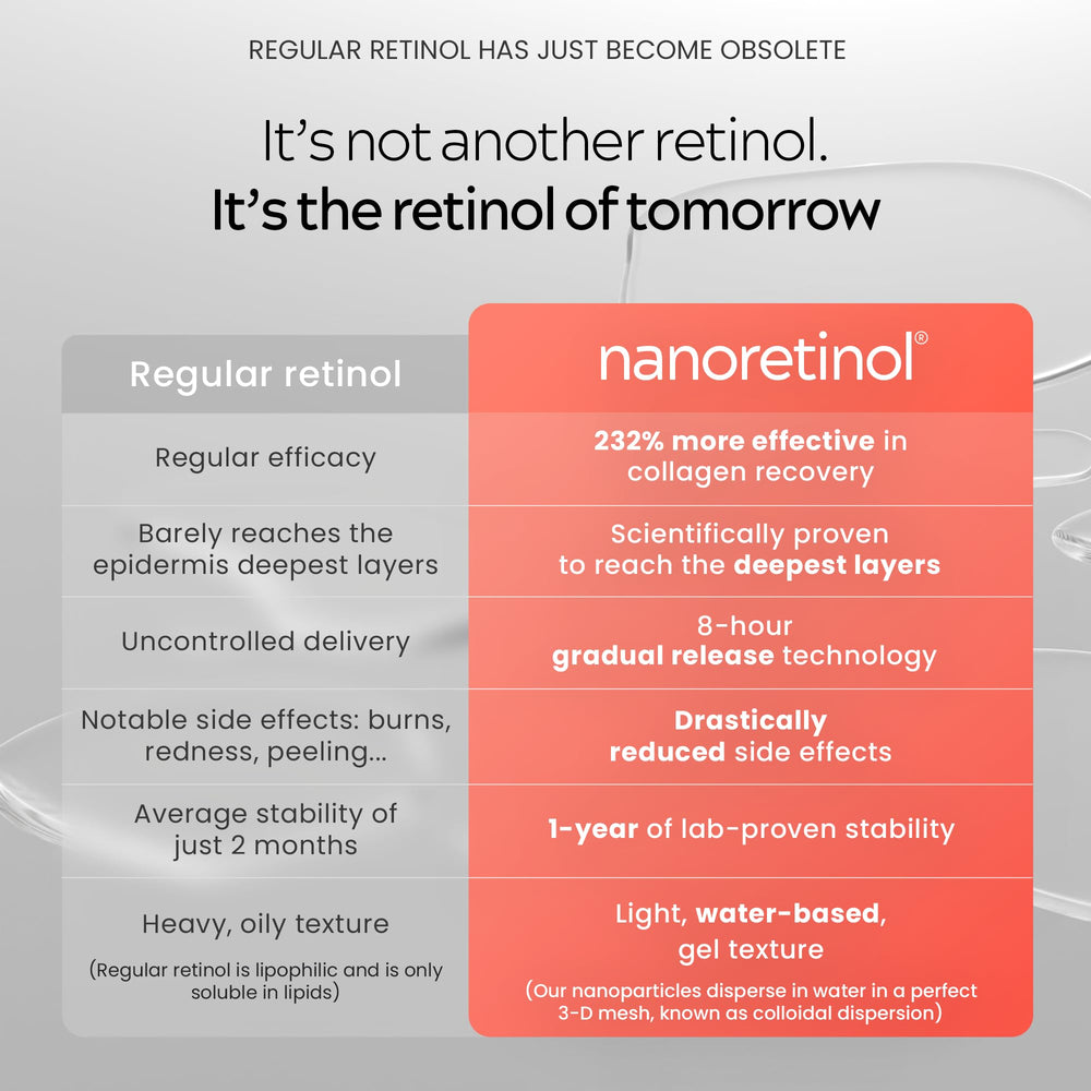 North Biomedical Nanoretinol — Fermeté peau, effet repulpant sans irritations.