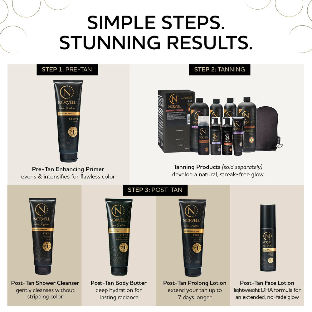 Norvell Glow System Pre-Tan Primer – aide à équilibrer le pH pour une base prête au bronzage.