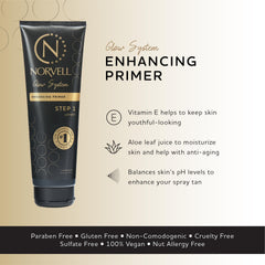 Norvell Glow System Pre-Tan Primer – texture lisse facilitant l'application et l'uniformité du teint.