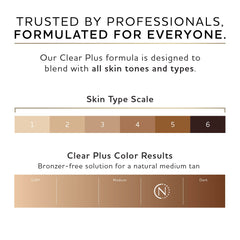 Norvell Premium Spray Tan Clear Plus – contrôle des odeurs pour une expérience agréable.