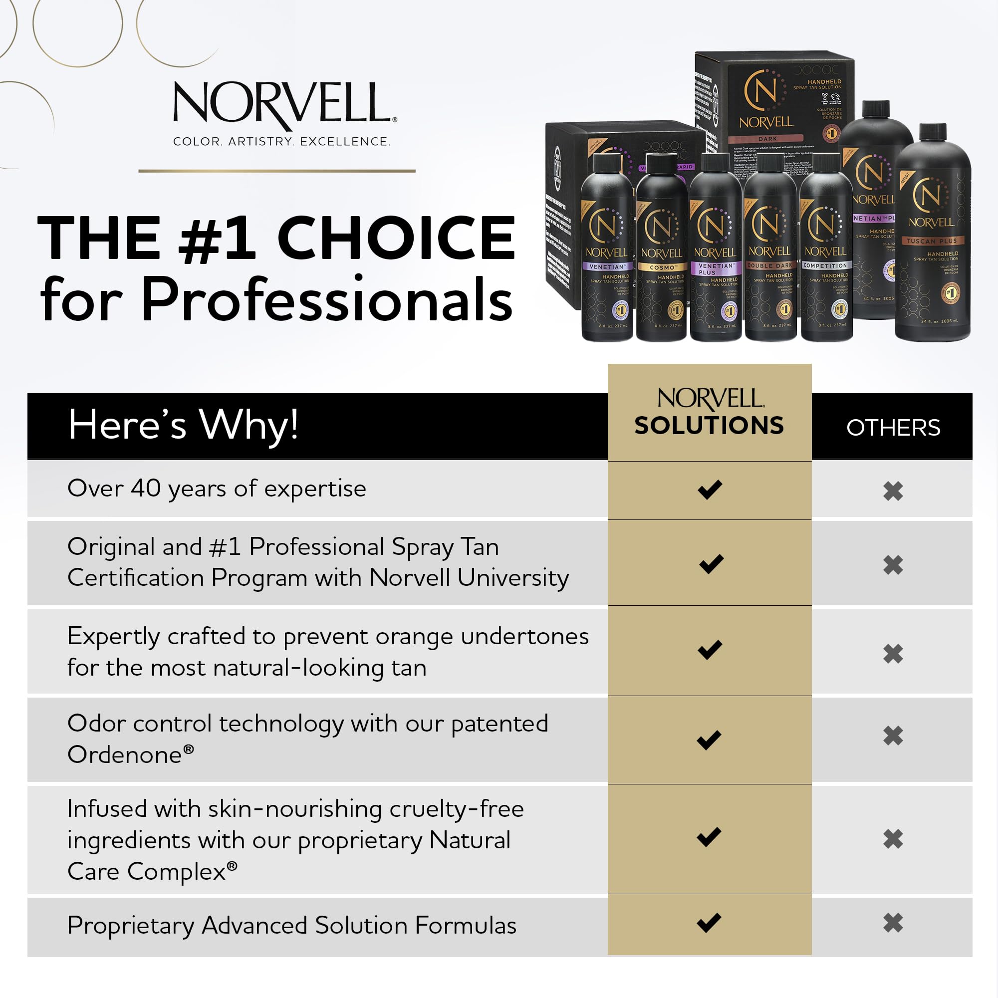 Norvell solution bronzante: échantillon de couleur pour démonstration en cabine