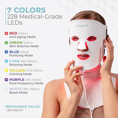 Nourished Bodynskin masque LED silicone qualité médicale pour un usage confortable.