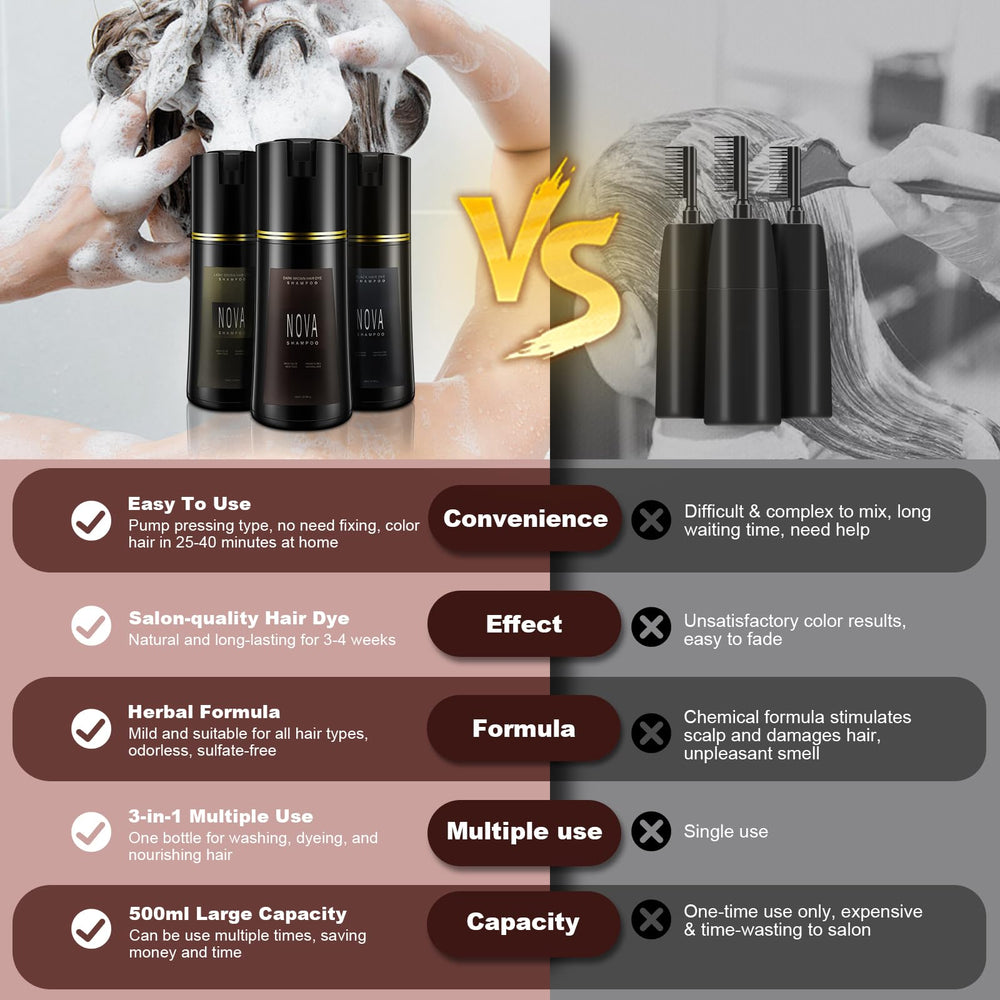 Nova Shampoo sans parabènes, formule douce pour cheveux sensibles.