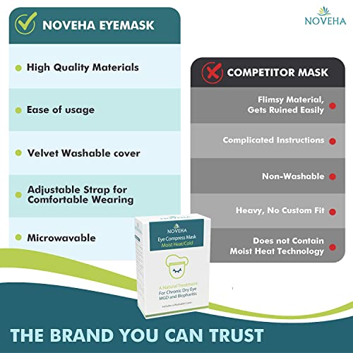 NOVEHA couvercle velours lavable pour expérience luxueuse et hygiénique.