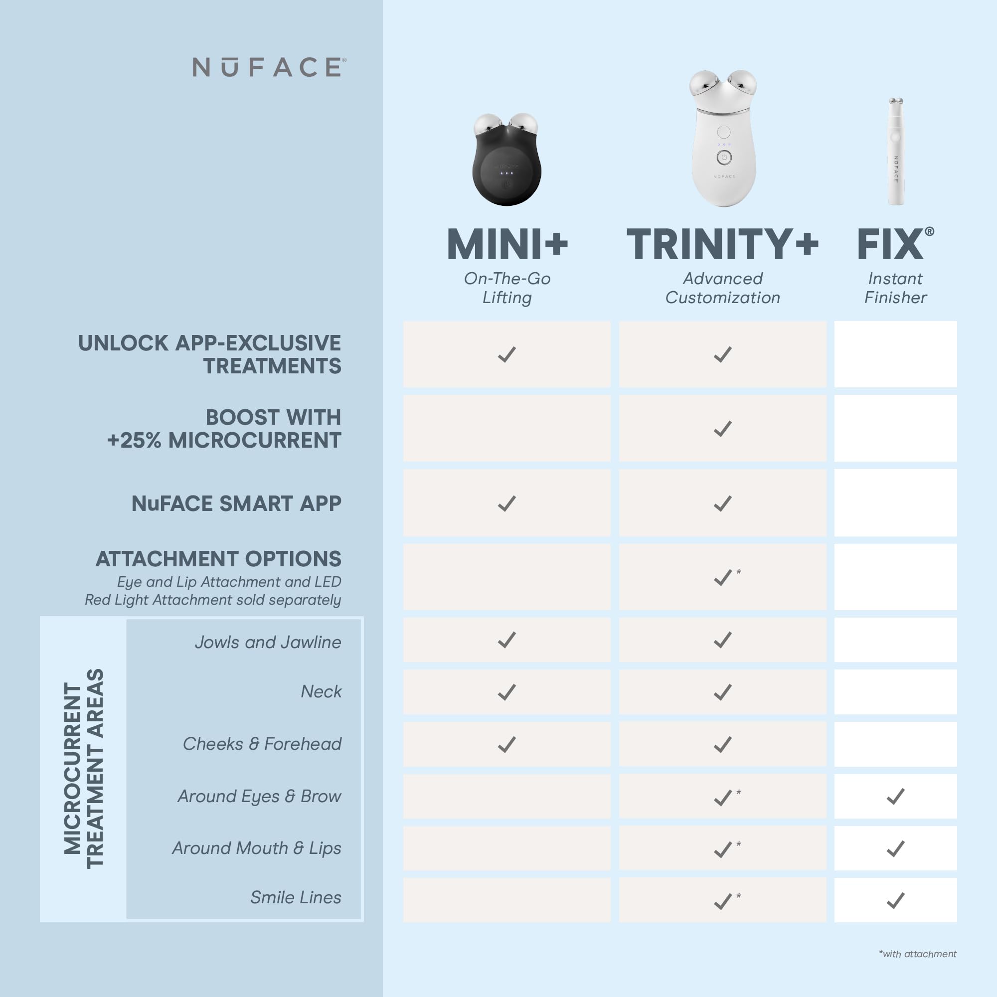 NuFACE MINI+ tutoriels guidés via l’application pour progresser facilement.