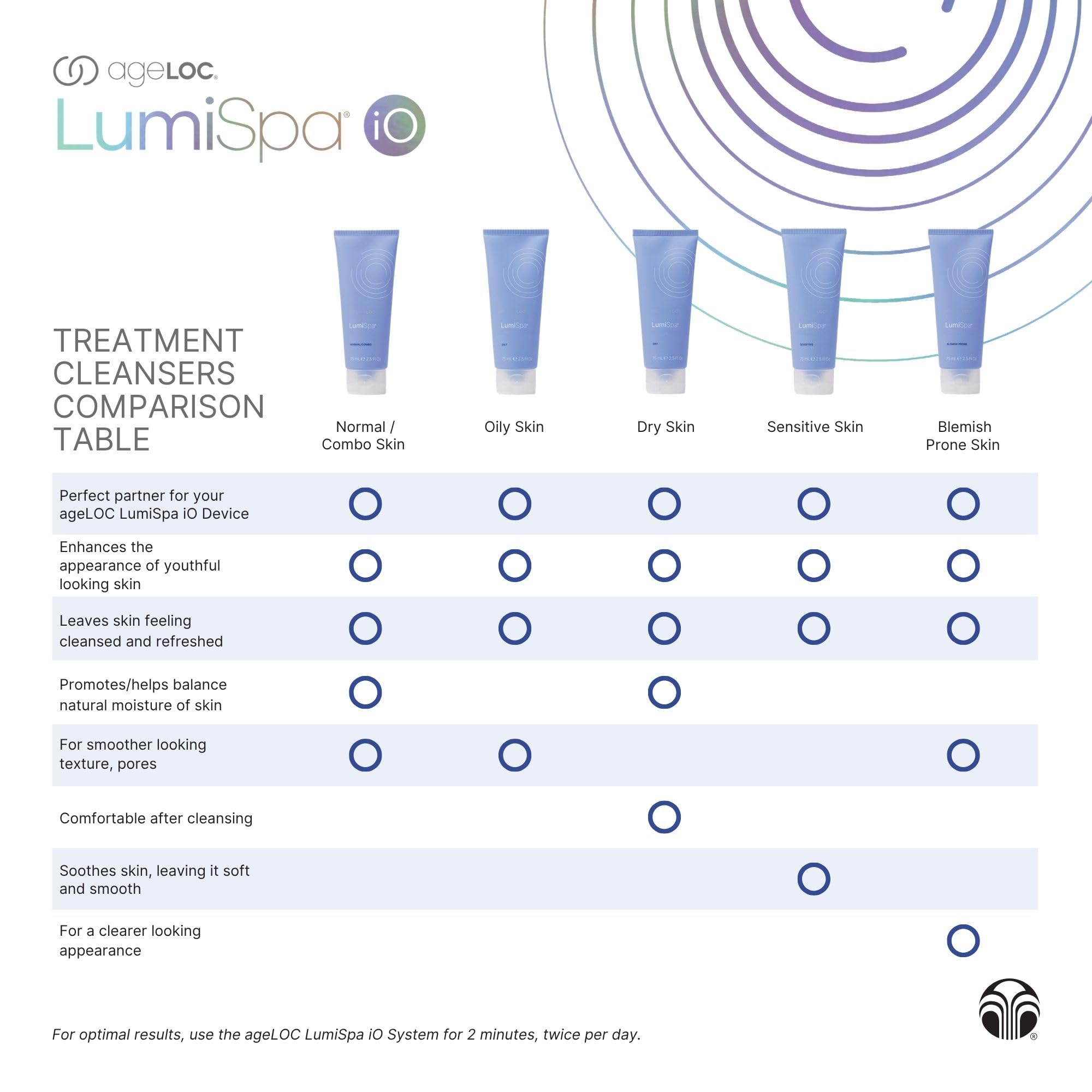 Utilisation quotidienne avec LumiSpa pour une sensation rafraîchissante.