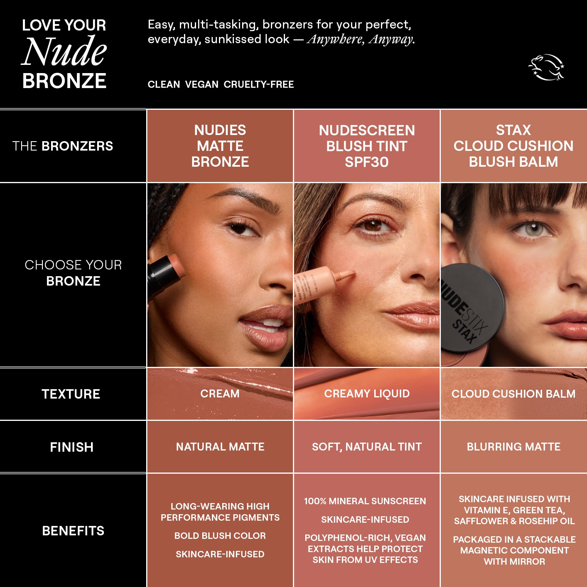 Nudestix Nudies Bronze Stick – contour naturel: sculpte les pommettes en douceur