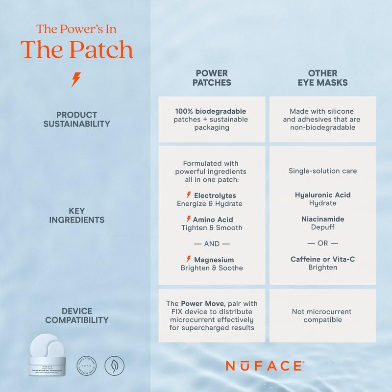 NuFACE IonPlex Hydra-Gel Patchs formule vegan et propre