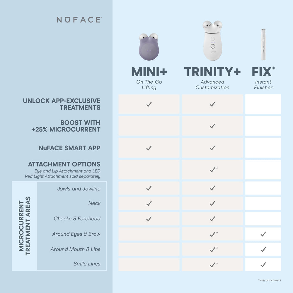 NuFACE Mini+ application Smart avec guides et suivi.