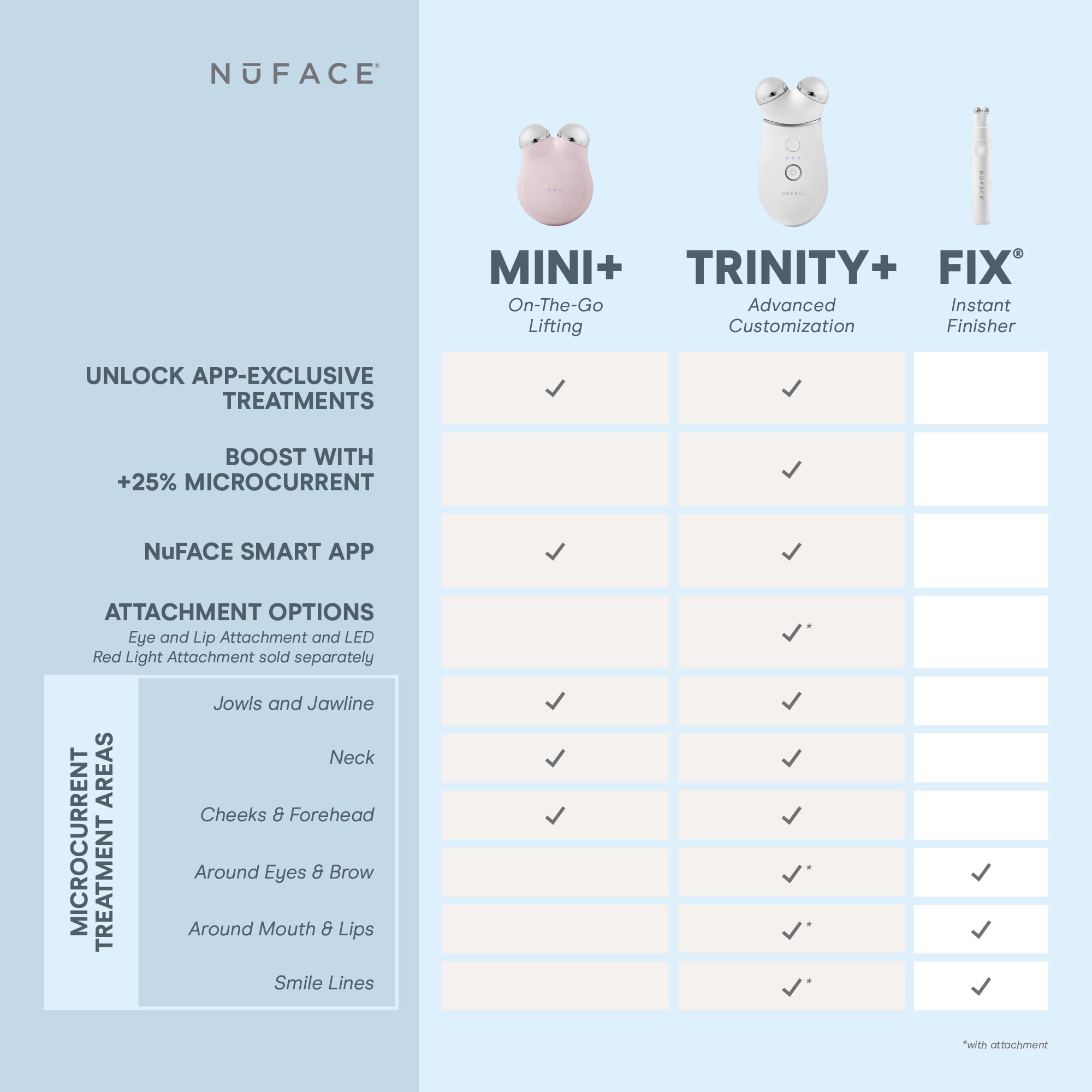 NuFACE Mini+ étui portable, pratique pour prendre soin de sa peau en déplacement.