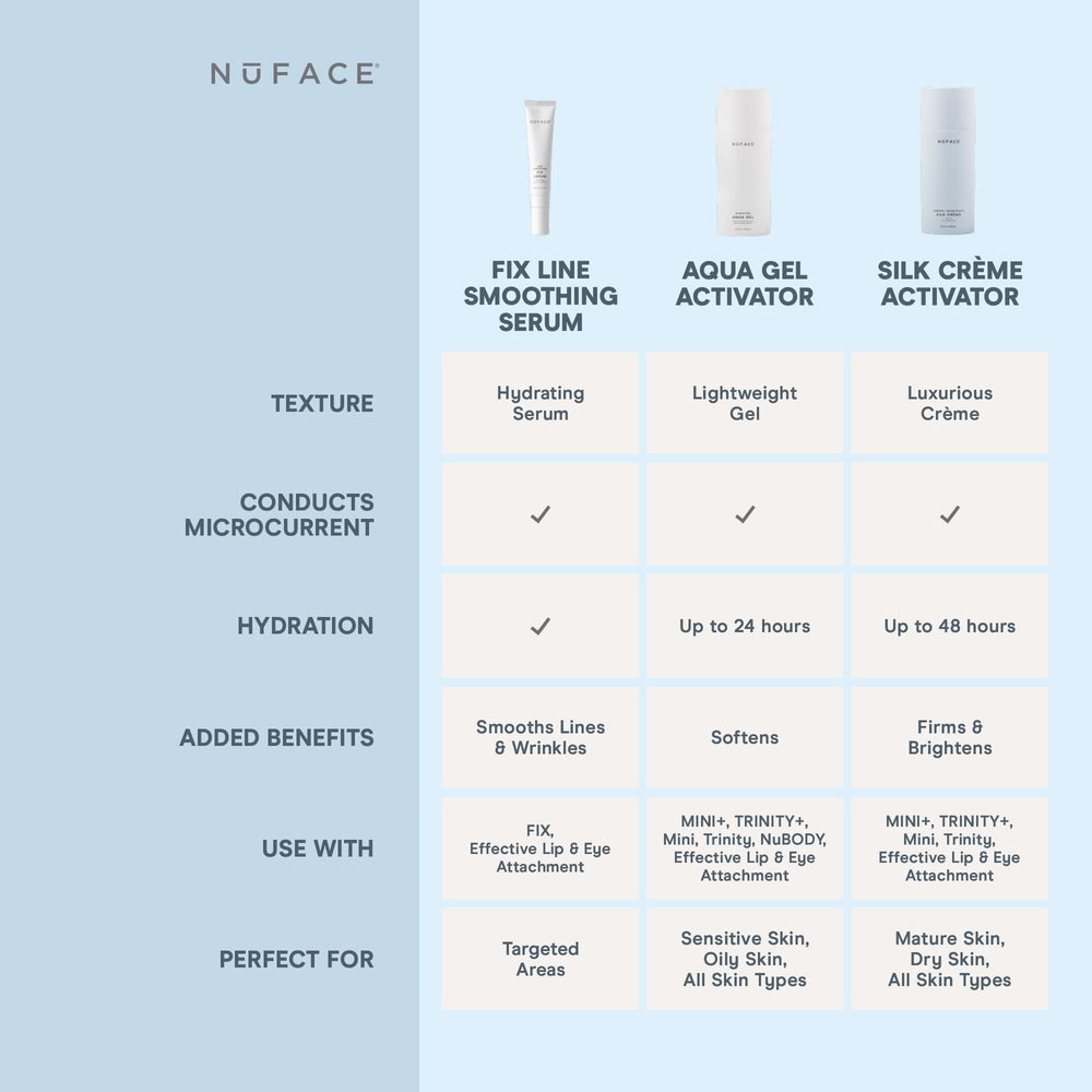 NuFACE FIX Serum hydratation et luminosité durables pour quotidien