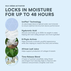 NuFACE Silk Creme Activator – application sur les joues, effet tonifiant et lumineux.
