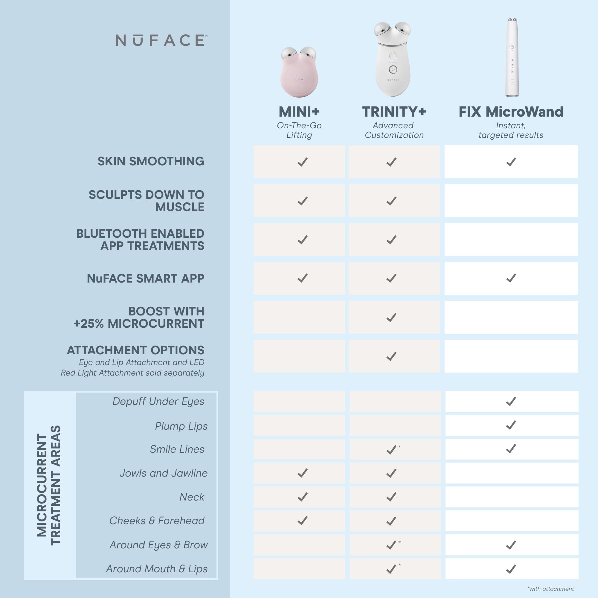 NuFACE Trinity+ lift sourcils - regard plus réveillé