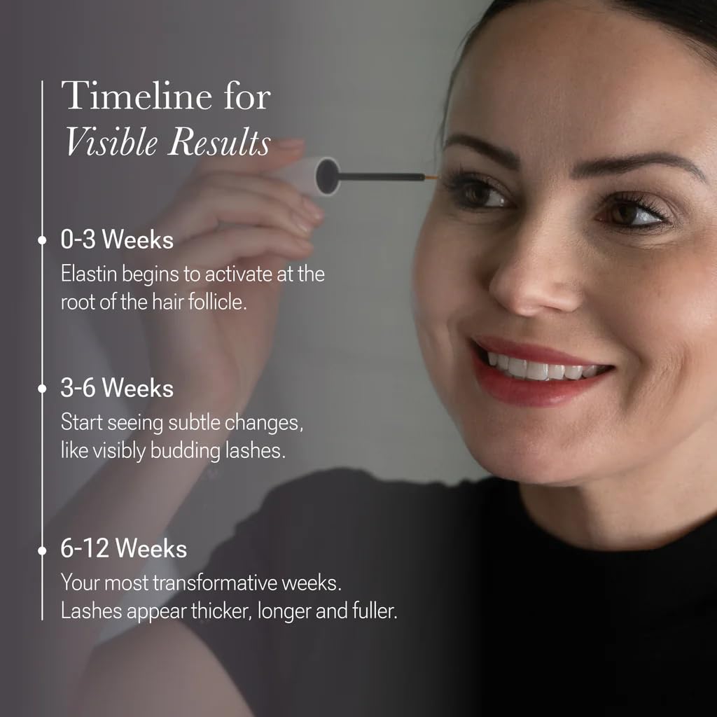 NULASTIN Sérum dossier-clinique : résumé des essais sur la longueur apparente des cils.