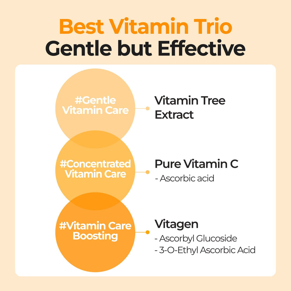 Vitamine C et Niacinamide: teint plus lumineux et uniforme.