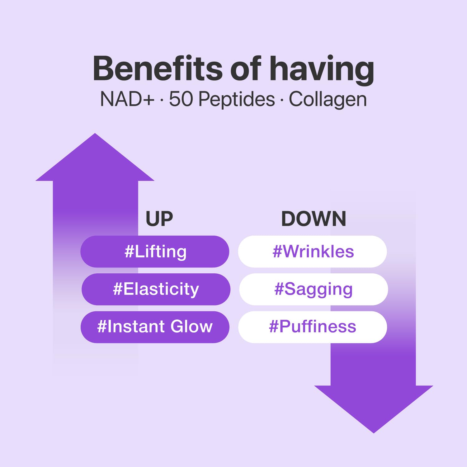 Formule NAD+ avec peptides pour soutien ferme et revitalisant