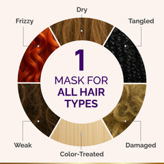 Texture épaisse du masque NutraHarmony appliquée sur les longueurs
