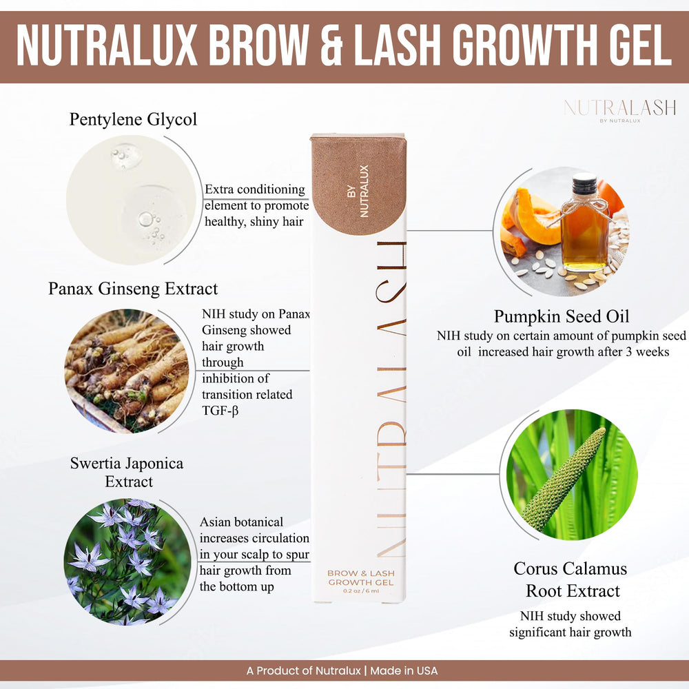 Flacon Nutralux NutraLash prêt à l’emploi pour soin ciblé des cils.