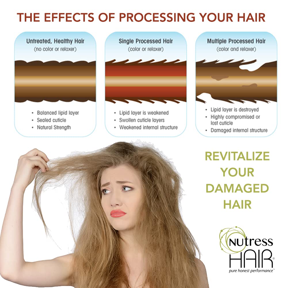 Nutress Brillance et elasticité - fini soyeux sans lourdeur.