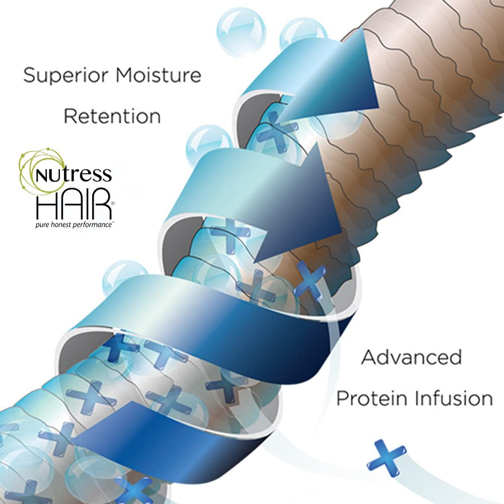 Nutress Mélange protéine et hydratants - équilibre douceur et force.