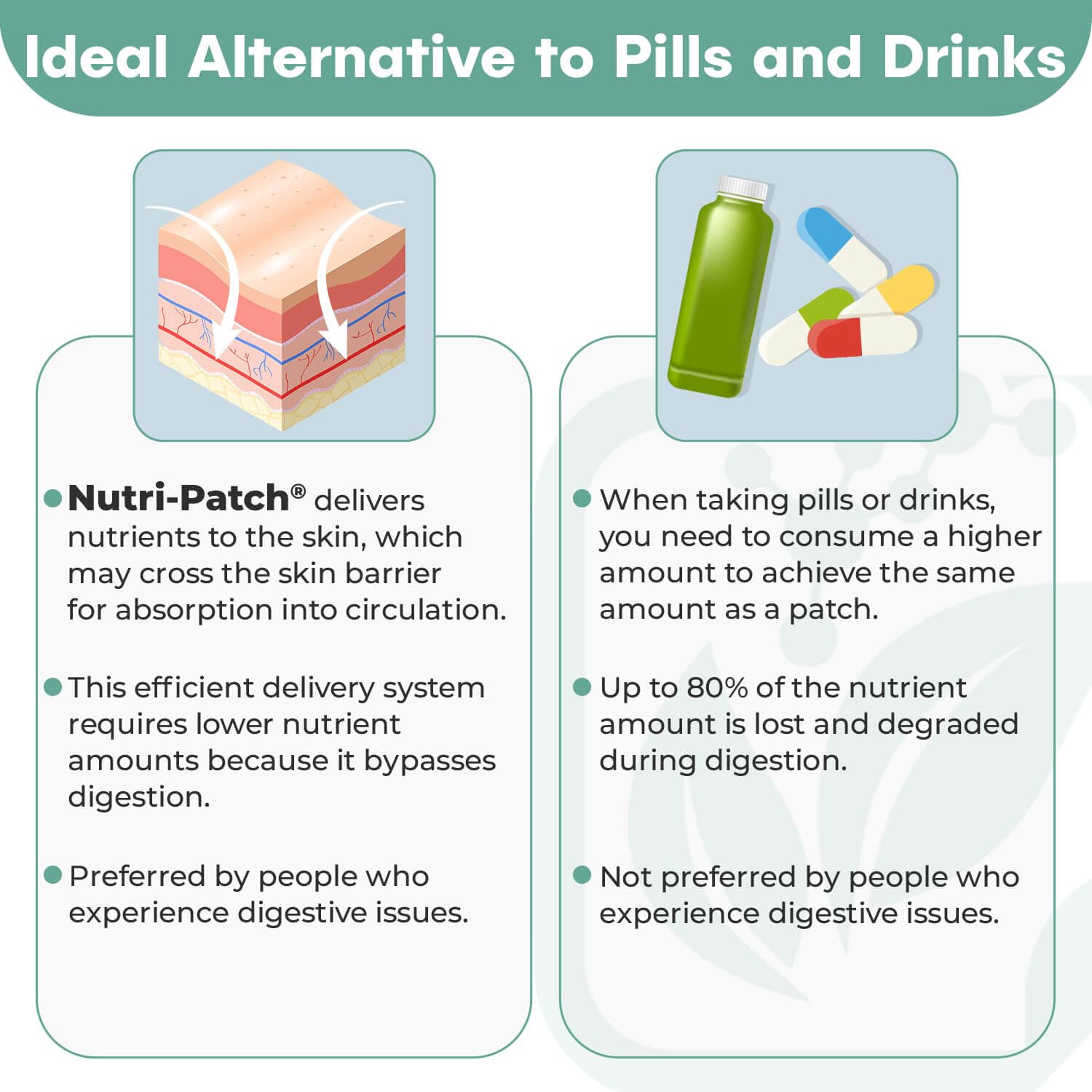 NUTRI-PATCH Energy B12 et Complex ingrédients naturels sans artificiels.
