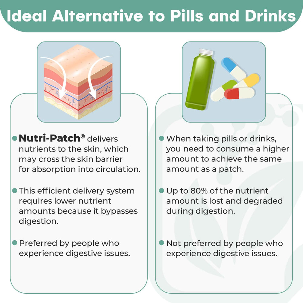 NUTRI-PATCH Energy B12 et Complex ingrédients naturels sans artificiels.