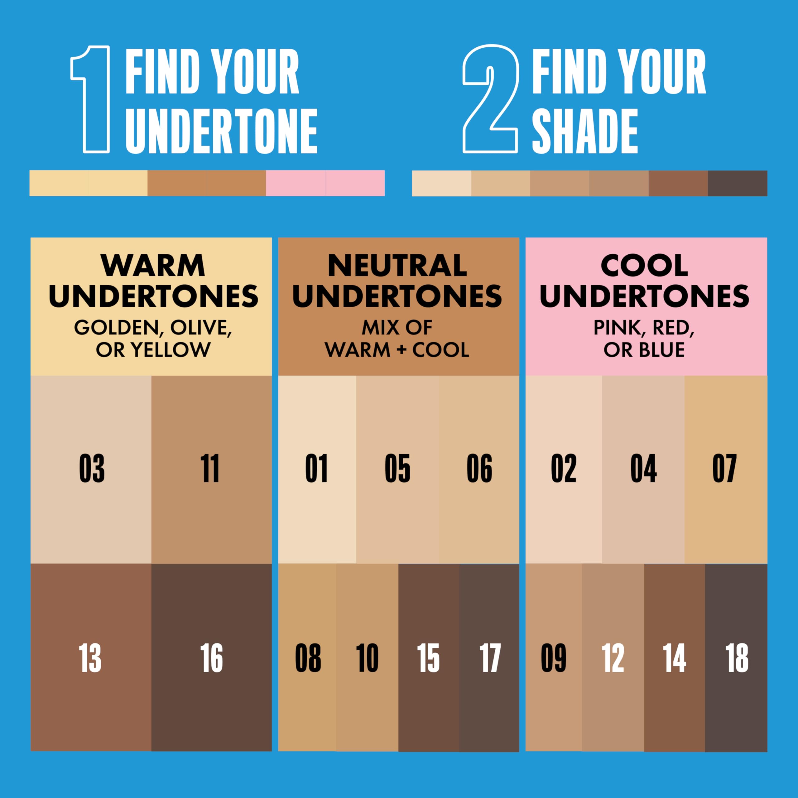 Nyx Pro Fix correcteur coloré – 6 teintes pour neutraliser décolorations et rougeurs.
