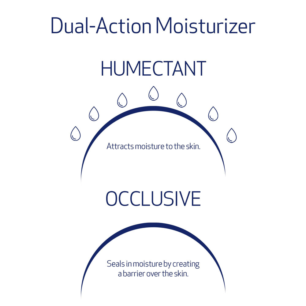 Obagi Hydrate – application quotidienne facile, massage doux jusqu’à absorption.