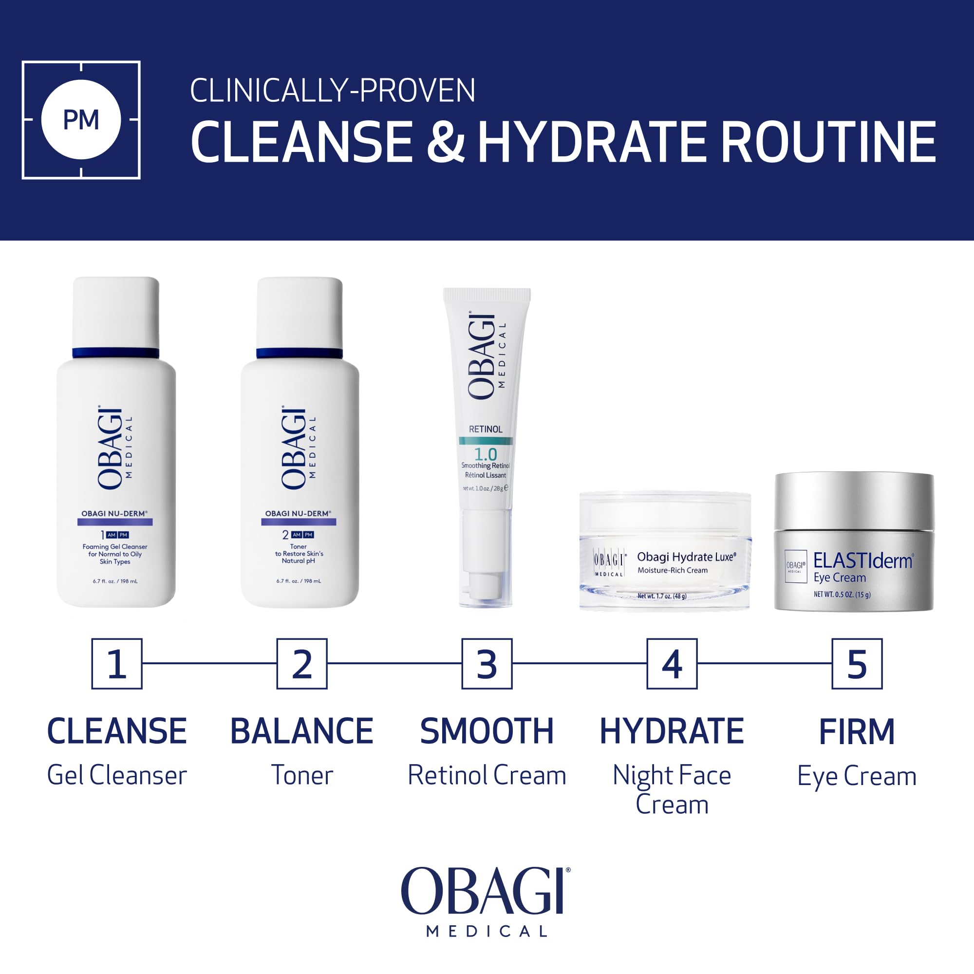 Obagi Nu-Derm Gel Moussant usage quotidien pour visage propre.