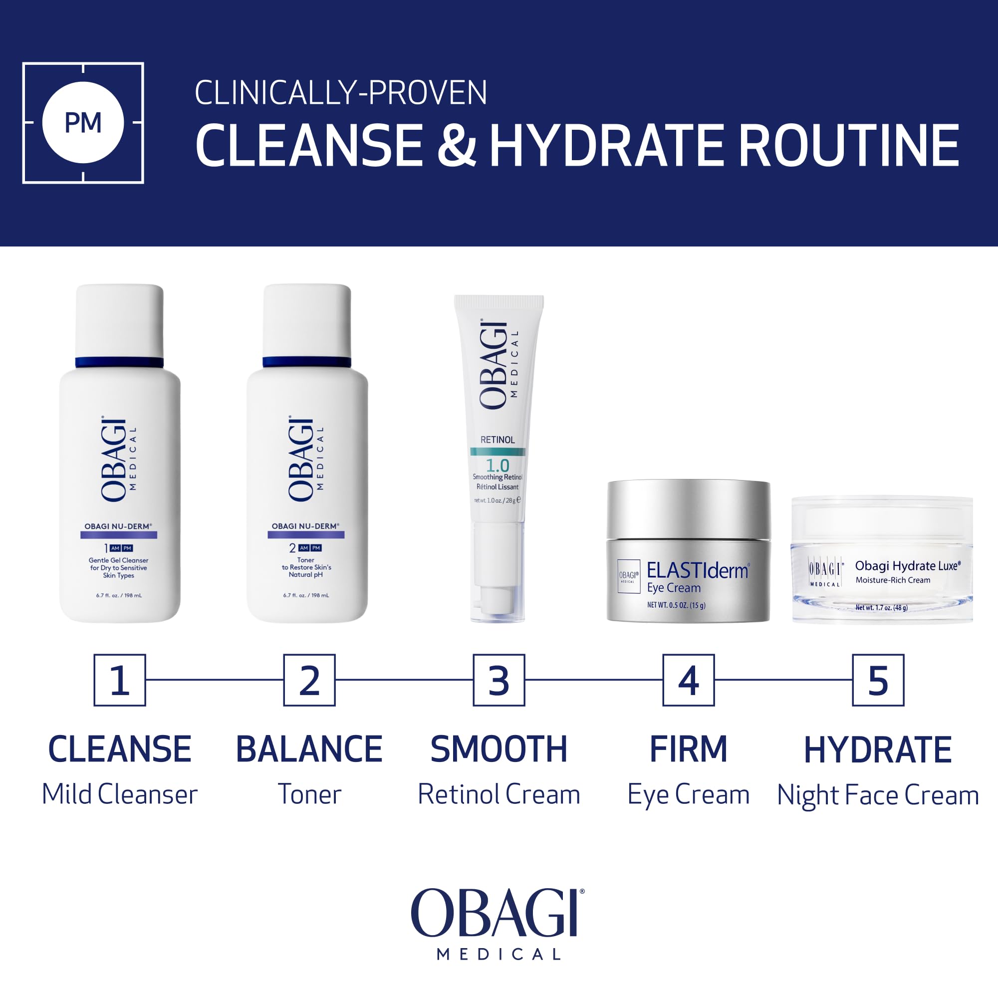 Obagi Nu-Derm nettoyant adapté peau normale à sèche.