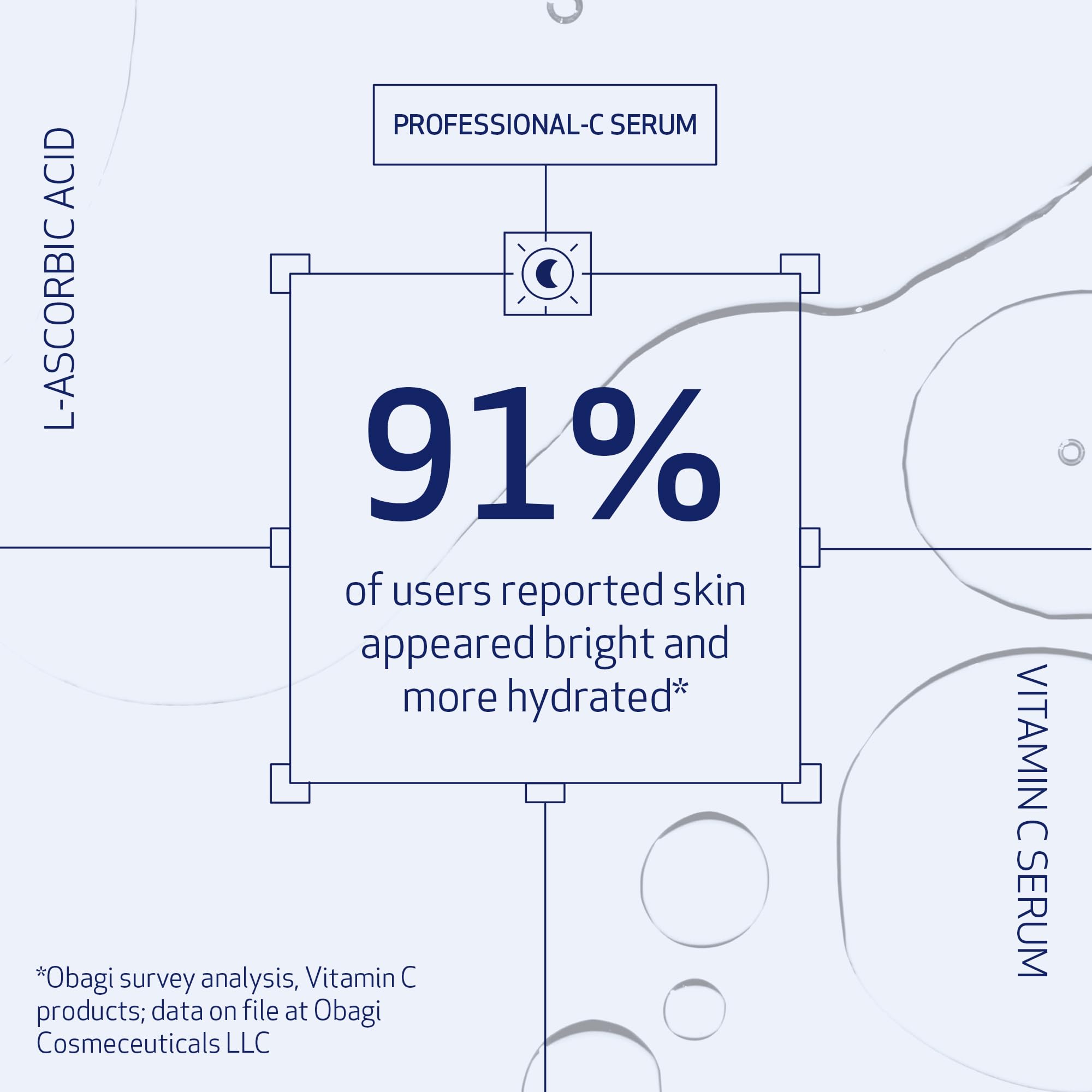 Application rapide du sérum Obagi – absorption fluide