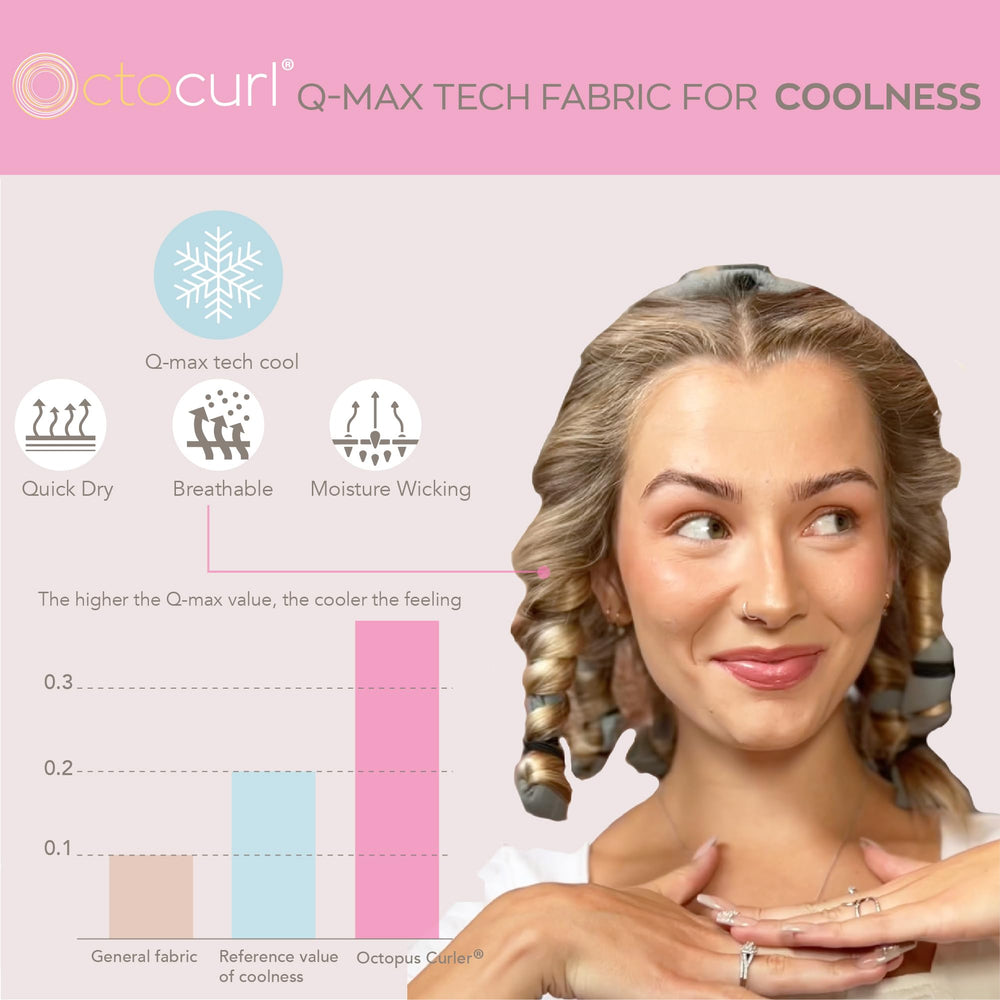 Options de style spirales, vagues et boucles souples avec Octocurl