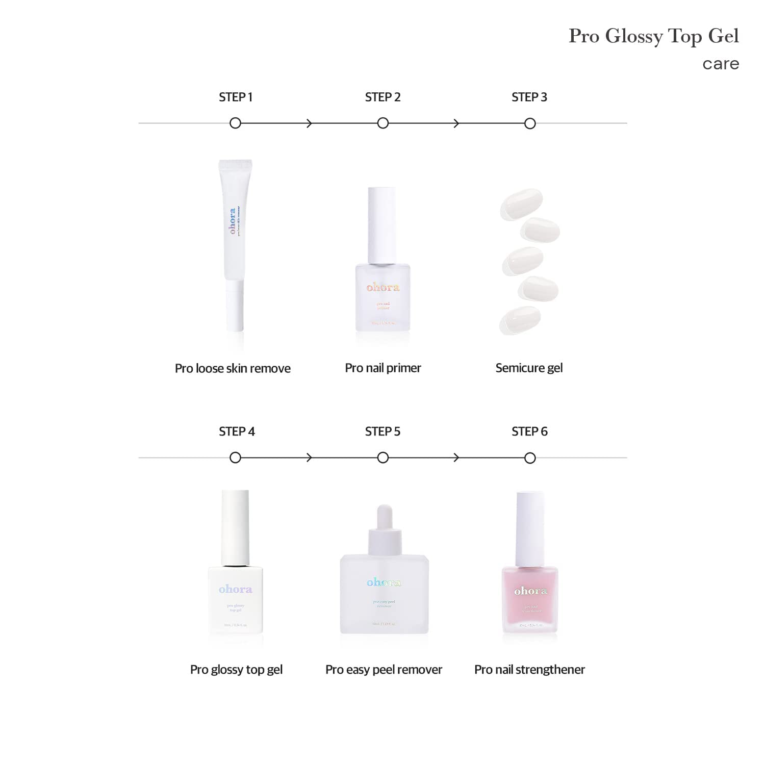 Ohora Gel Nail Care — utilisation pratique à la maison pour ongles soignés.