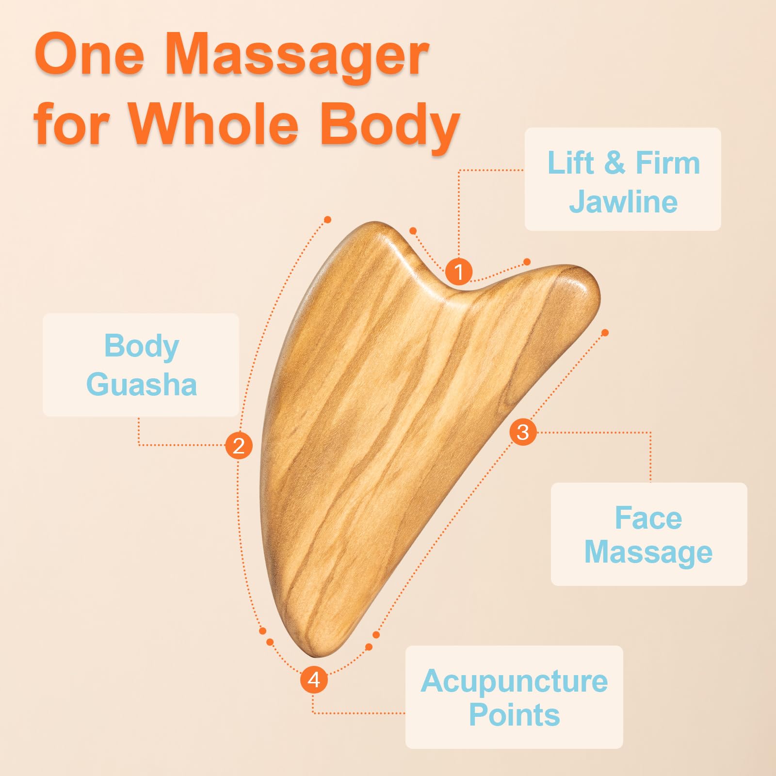 Olaemuo Gua Sha design double-curbe – s’adapte au visage et au corps.