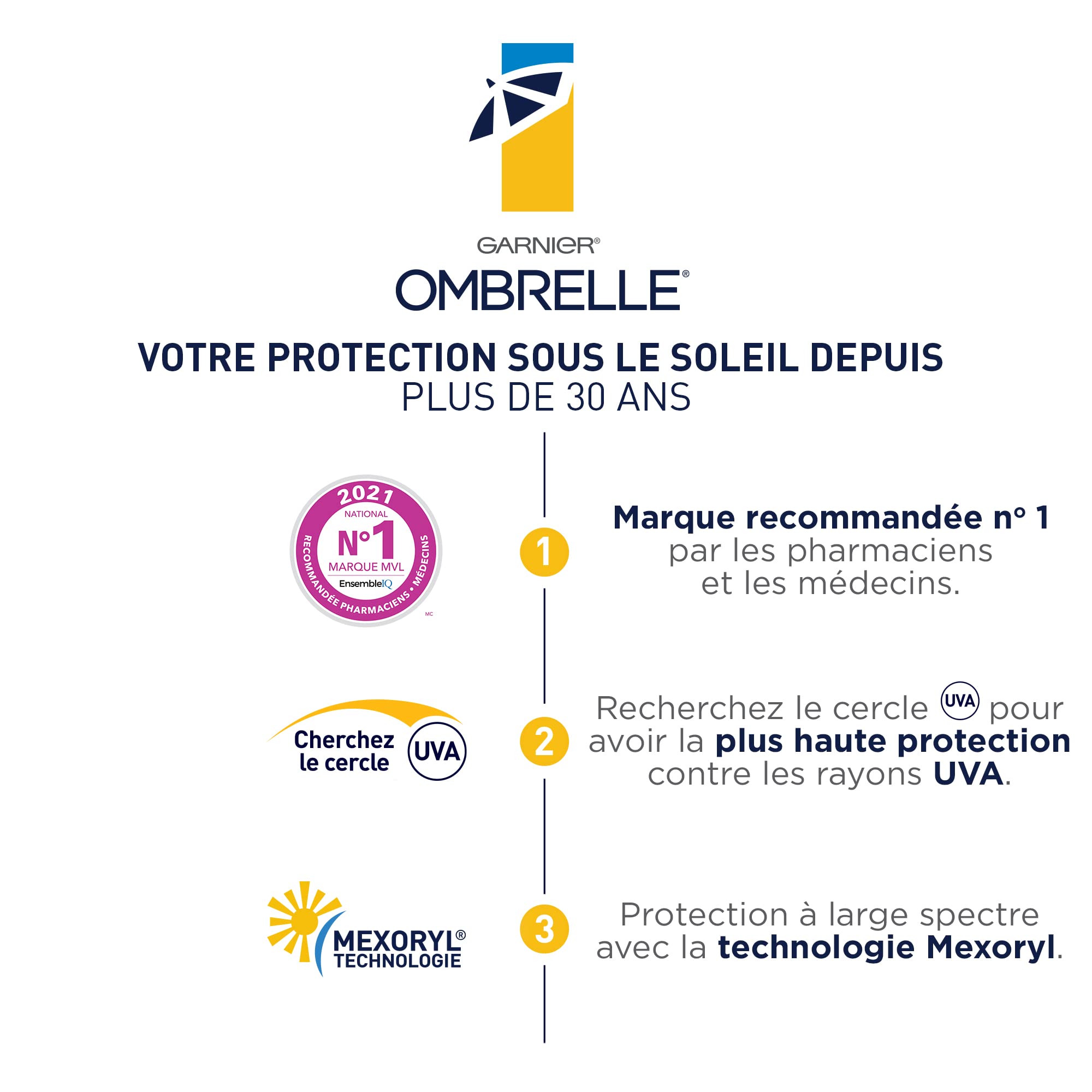 Formule non comédogène d'Ombrelle Complete Sensitive Advanced 60 SPF